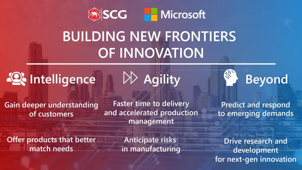 SCG joins forces with Microsoft to drive complete digital transformation, delivering customer experiences with intelligence
