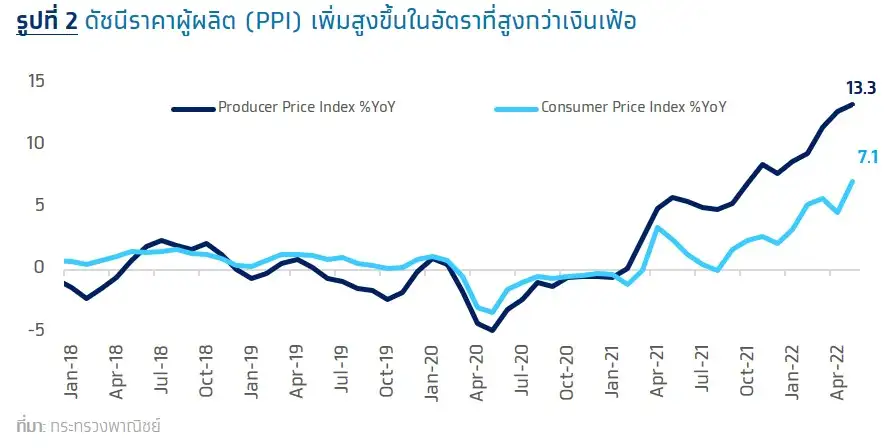กนง. มีมติ 4 ต่อ 3 เสียง ให้คงอัตราดอกเบี้ยนโยบายไว้ที่ร้อยละ 0.50 ต่อปี โดยเสียงข้างน้อยเห็นควรให้ขึ้นอัตราดอกเบี้ยนโยบายร้อยละ 0.25 ต่อปี