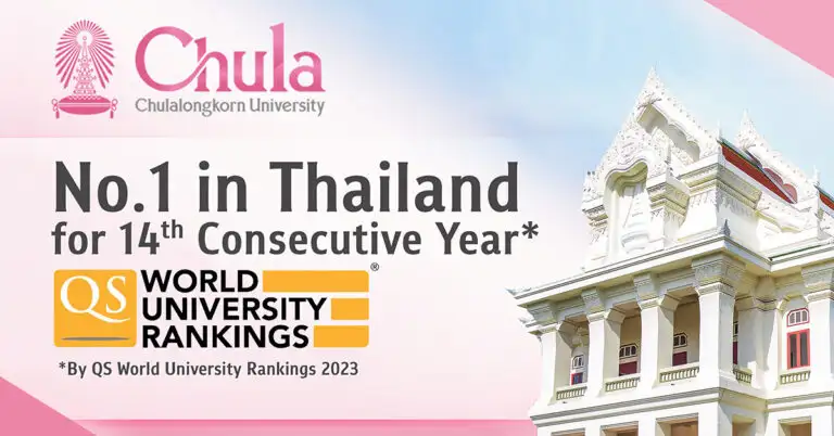 จุฬาฯ ที่ 1 มหาวิทยาลัยไทย 14 ปีติดต่อกัน โดย QS World University Rankings 2023
