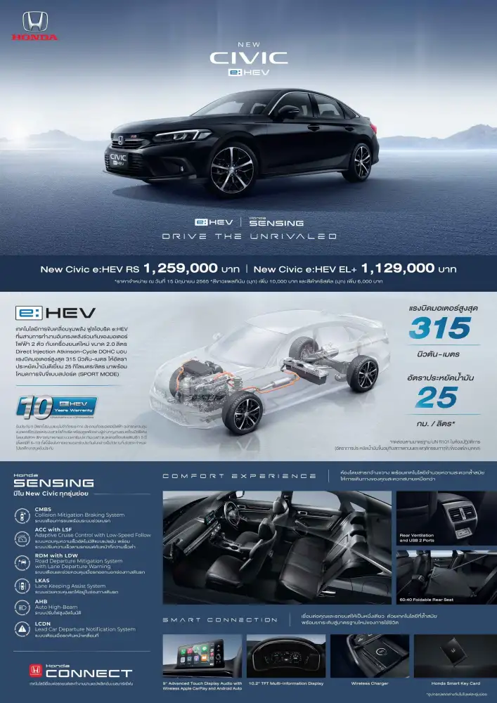 Honda Announces Official Prices and Commences Sales of
