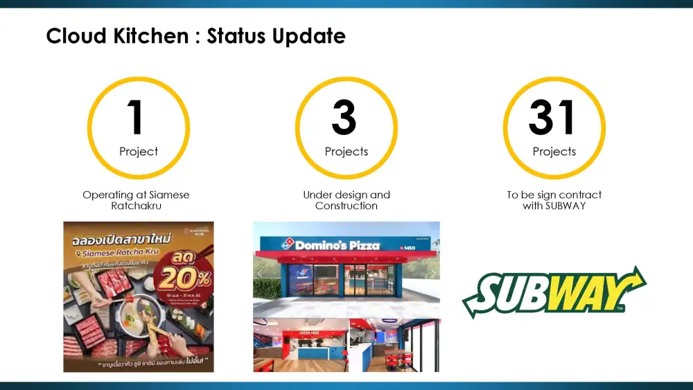 SA ผนึกพันธมิตรรุก Cloud Kitchen ตั้งเป้า 5 ปี ขยาย 494 สาขา กทม.-ปริมณฑล