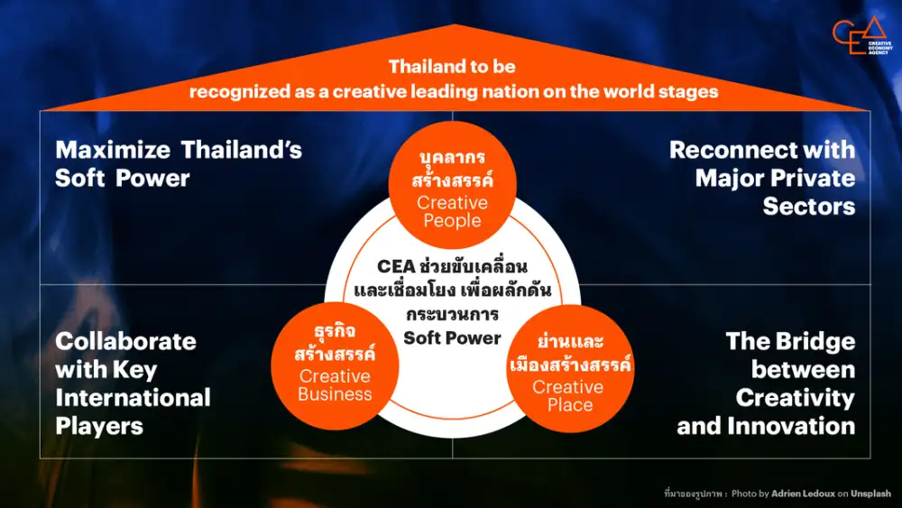 CEA เปิดเวทีฟอรั่ม ชวนภาครัฐ-เอกชน ร่วมไขคำตอบ เมื่อเศรษฐกิจสร้างสรรค์ไทยต้องก้าวไปด้วยเทคโนโลยี