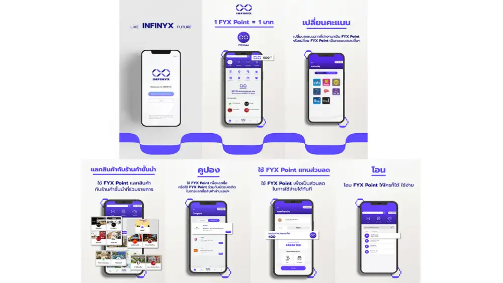 ดิจิต้าไลฟ์ เปิดแอปพลิเคชัน INFINYX ชูรับผลประโยชน์เหนือความคาดหมาย
