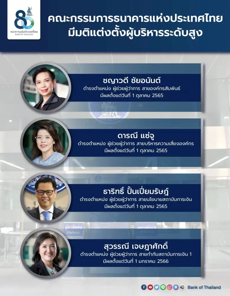 บอร์ดแบงก์ชาติ มีมติแต่งตั้งผู้ช่วยผู้ว่าการ ธปท. รวม 4 ตำแหน่ง