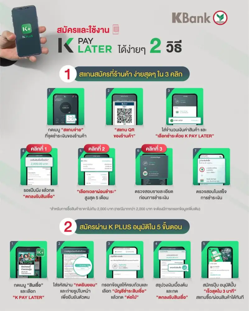 กสิกรไทยเปิดตัว