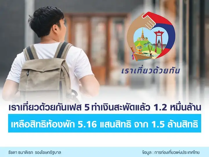 ททท. เผย