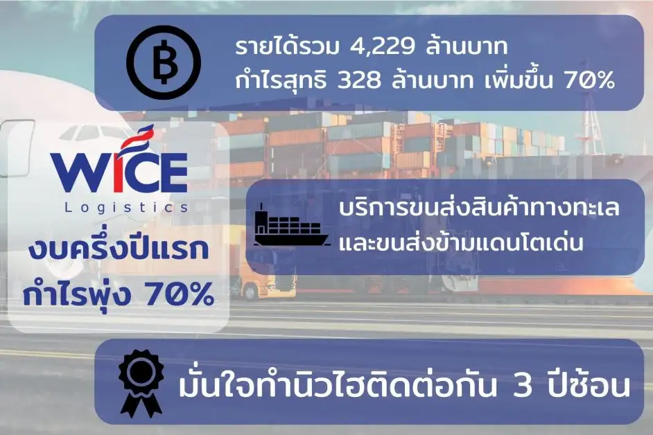 WICE ครึ่งปีแรก 65 รายได้รวม 4,229 ล้านบาท กำไรโต 70 % ครึ่งปีหลังโตต่อเนื่องรับไฮซีซั่น มั่นใจทำนิวไฮ 3 ปีซ้อน