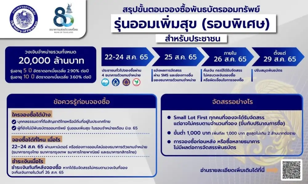 คลัง เปิดขายพันธบัตร 