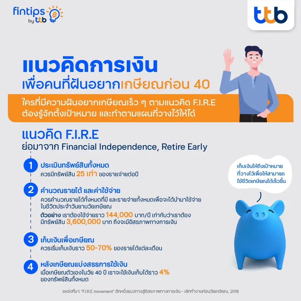 fintips by ttb ชวนสานฝันเกษียณก่อน 40 เป็นจริงได้ด้วยแนวคิด F.I.R.E พร้อมพุ่งชนเป้าหมายด้วย 5 ขั้นตอนการวางแผนก่อนเกษียณ