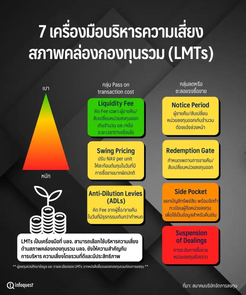 7 เครื่องมือบริหารความเสี่ยงสภาพคล่องกองทุนรวม