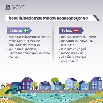 KKP แนะพัฒนาอสังหาฯไม่เกินกำลังซื้อในพื้นที่บริหารความเสี่ยงท่ามกลางต้นทุนเพิ่ม