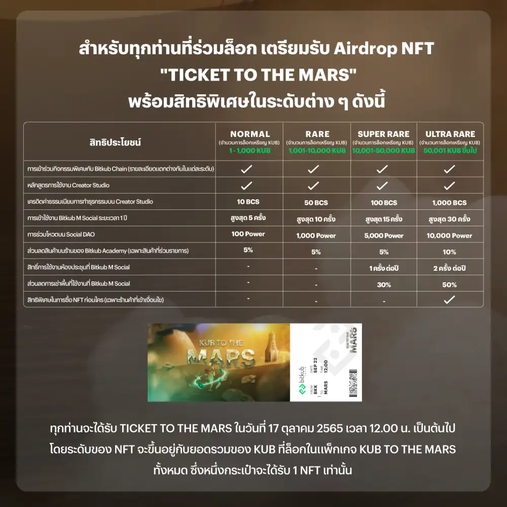 เจาะลึกสิทธิประโยชน์ของ Ticket to the MARS NFT ชิ้นพิเศษที่จะพาคุณเปิดประสบการณ์ใหม่ บนระบบนิเวศของ Bitkub Chain
