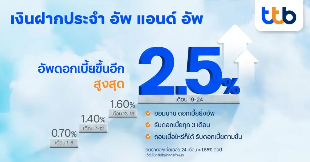 ทีเอ็มบีธนชาต ชู บัญชีเงินฝากประจำ