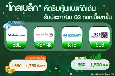 โกลเบล็ก คาด SET ผันผวน Sideway Down รอลุ้นเงินเฟ้อสหรัฐ คัดธีมหุ้นแบงก์เด่น