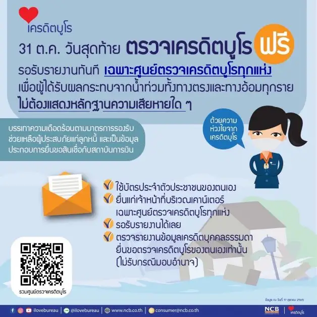 ย้ำ!!! ความห่วงใยจากเครดิตบูโร… 31 ตุลาคม วันสุดท้ายตรวจเครดิตบูโรฟรี! รอรับรายงานทันที เฉพาะศูนย์ตรวจเครดิตบูโรทุกแห่ง