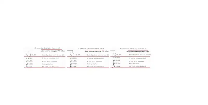 Risen Energy: Global power generation gains comparison map and technical analysis of different cell technologies