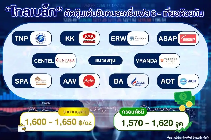 GBS คาด SET สัปดาห์นี้ Sideway กรอบ 1,570-1,620 จุด คาดเฟดชะลอขึ้นดอกเบี้ยแรง