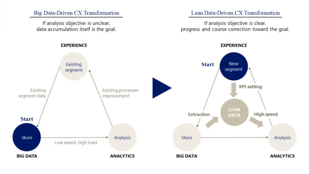 ABeam advocates lean data methodology to enhance marketing strategies and drive business