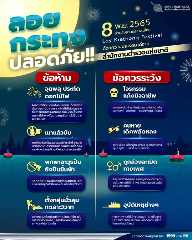 ผบ.ตร.กำหนด 5 มาตรการ คุมเข้มความปลอดภัยประชาชนเที่ยวงานลอยกระทง