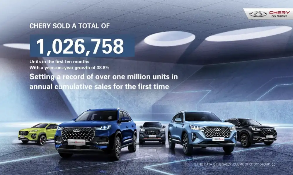 ด้วยยอดขายที่เกิน 100,000 คันเป็นเวลาห้าเดือนติดต่อกัน ยอดขาย 10 เดือนแรกของ Chery เกิน 1 ล้านคัน