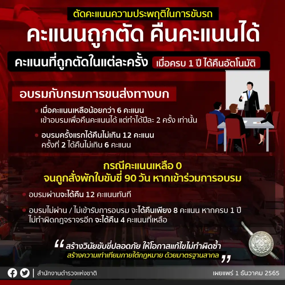 6 เรื่องต้องรู้ ก่อนเริ่มใช้ระบบตัดแต้มใบขับขี่ 9 ม.ค.66