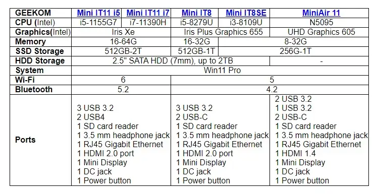 GEEKOM's Christmas Gift for Wholesale Buyers - Lowest Mini PC Price When Order 10 Units