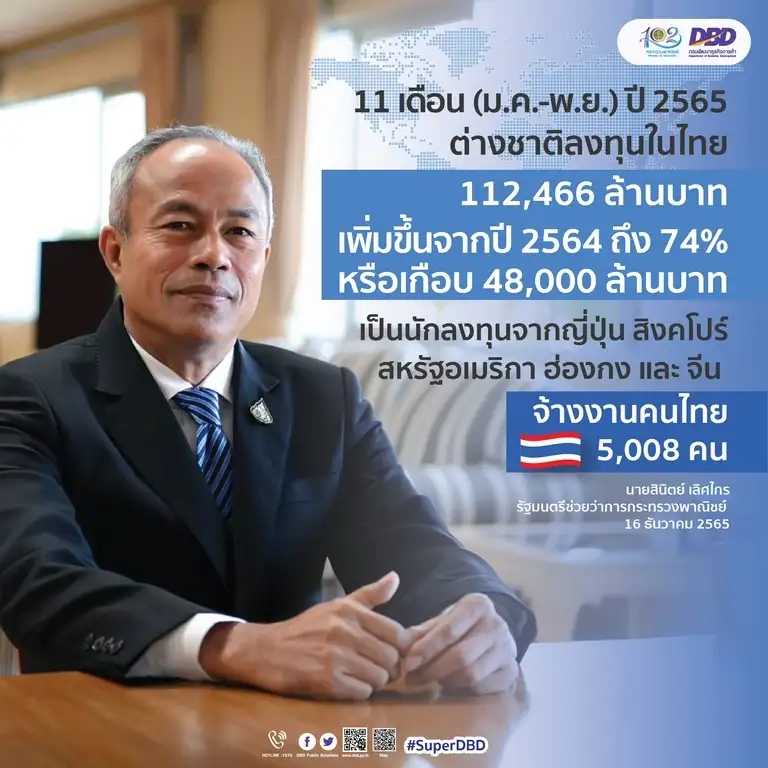 ไทยเนื้อหอม! 11 เดือนต่างชาติหอบเงินลงทุนกว่าแสนล้าน ญี่ปุ่นครองแชมป์