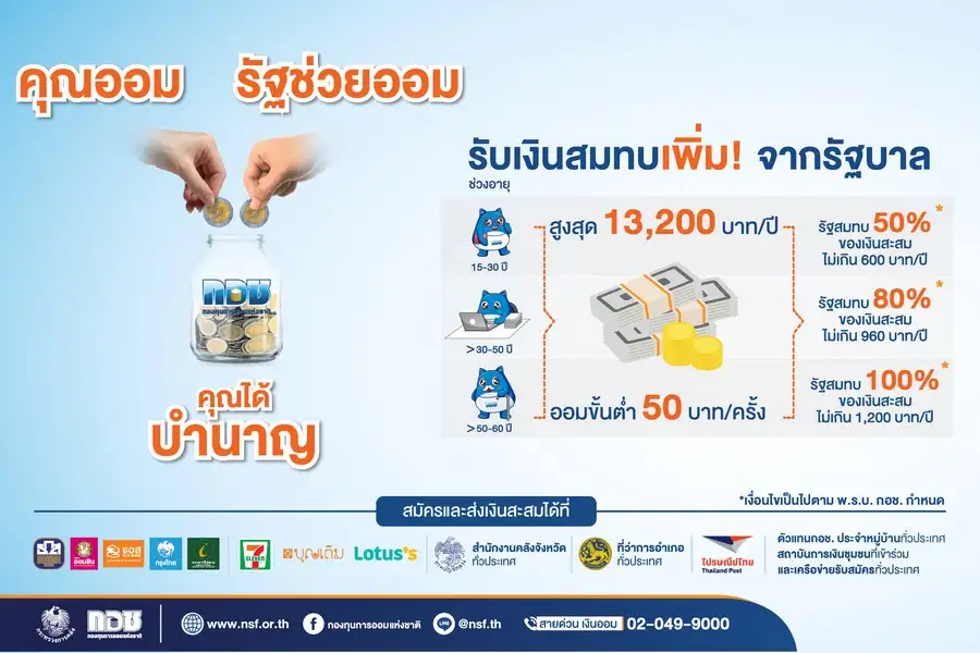 กอช.เตือน! ส่งเงินออมครบก่อนสิ้นปี ได้ลดภาษีเต็มแม็ก