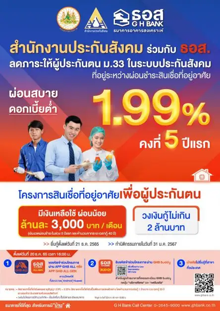 แค่ 3 ชั่วโมงแรก ยอดรับรหัสทะลุ 13,000 ล้านบาท!! ผู้ประกันตนมาตรา 33 แห่เข้าร่วมโครงการสินเชื่อเพื่อที่อยู่อาศัย เพื่อผู้ประกันตน