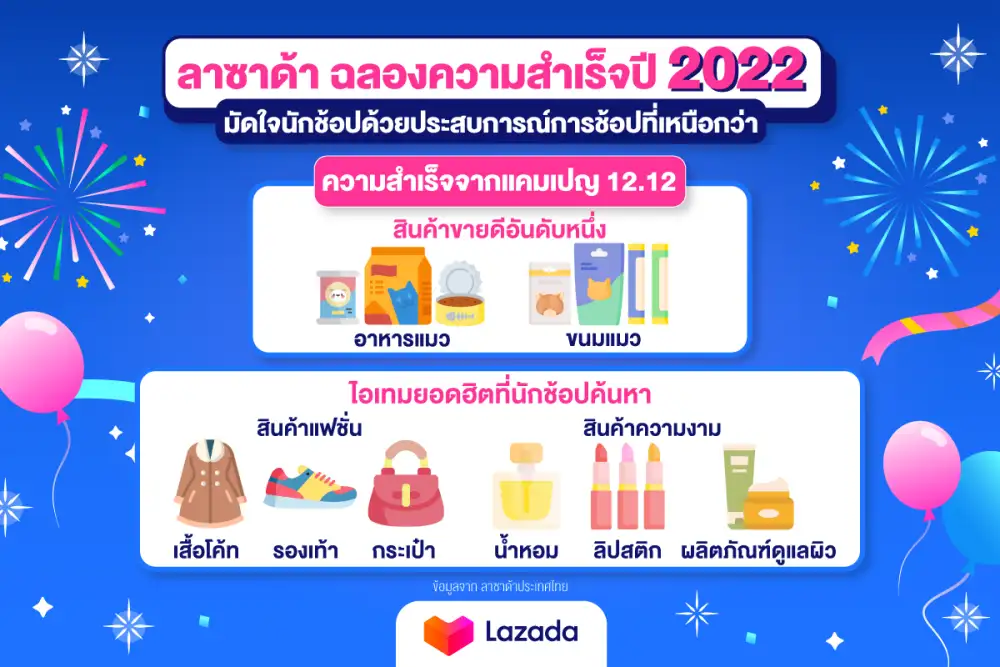 ลาซาด้า ฉลองความสำเร็จปี 2022 สุดยิ่งใหญ่ ชูยอดขายสินค้าบิวตี้-แฟชั่นโตพุ่ง มัดใจนักช้อปด้วยประสบการณ์การช้อปที่เหนือกว่า