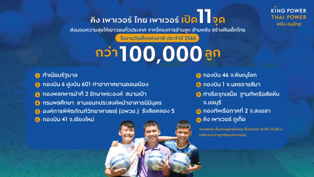 คิง เพาเวอร์ ไทย เพาเวอร์ ส่งมอบความสุขทั่วไทยอีกครั้ง แจกลูกฟุตบอลกว่าแสนลูก รับวันเด็กแห่งชาติปี 2566