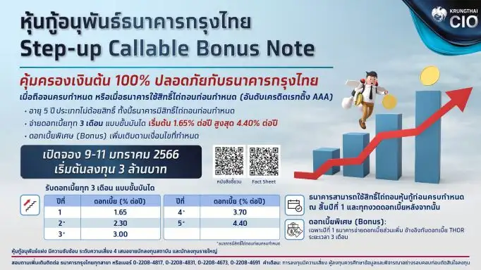 KTB ออกหุ้นกู้อนุพันธ์แฝง อายุ 5 ปี ดอกเบี้ย 1.65-4.40% ขายสถาบัน-รายใหญ่ 9-11 ม.ค.