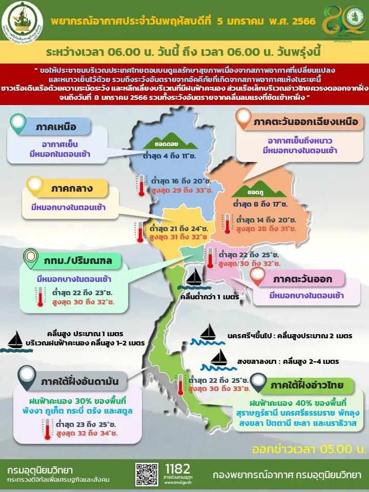 พยากรณ์อากาศประจำวันที่ 5 มกราคม 2566