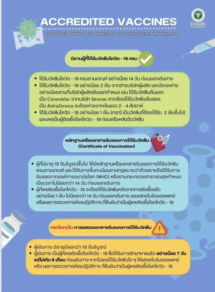 เปิดเงื่อนไขต่างชาติเดินทางเข้าไทย เริ่ม 9 ม.ค.นี้