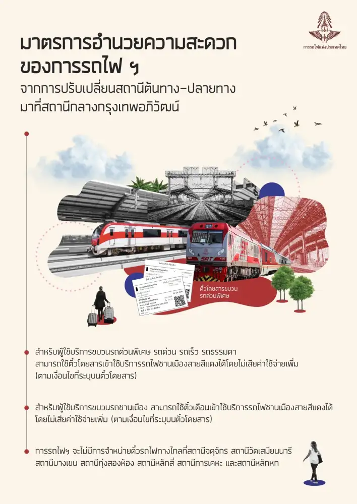 พร้อม! มาตรการรองรับย้ายรถไฟ 52 ขบวนไปสถานีกรุงเทพอภิวัฒน์ 19 ม.ค.นี้