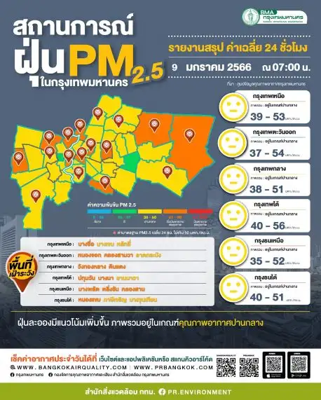 กทม.เฝ้าระวัง! PM2.5 เกินมาตรฐาน 11 พื้นที่ เริ่มมีผลกระทบสุขภาพ