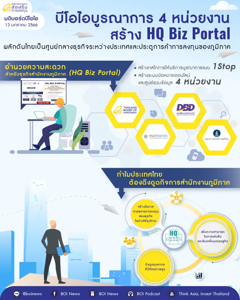 BOI ไฟเขียว! ลงทุน 3 โครงการใหญ่ EV-พลังงาน รวม 1.5 หมื่นลบ.