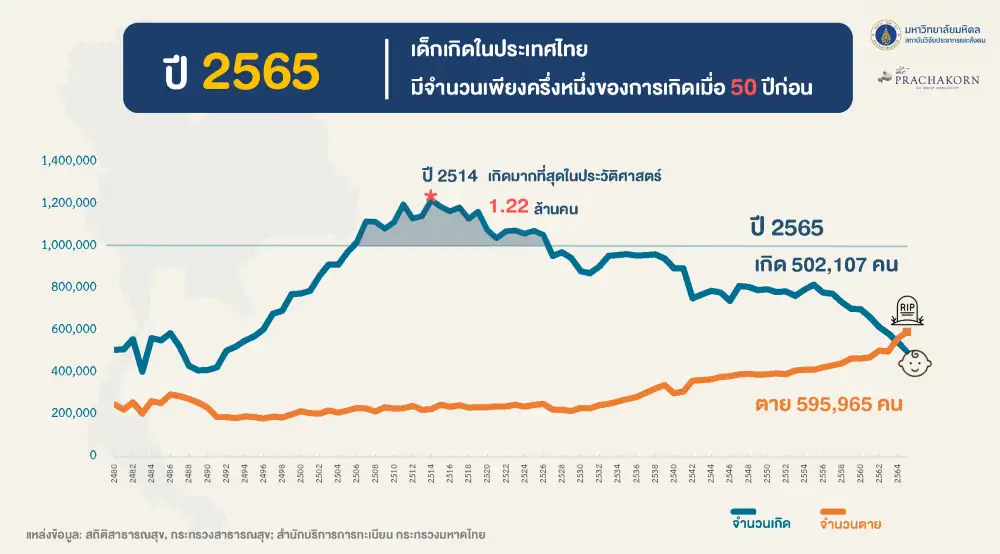 สถาบันวิจัยประชากรและสังคม ม.มหิดล จัดงานแถลงข่าว
