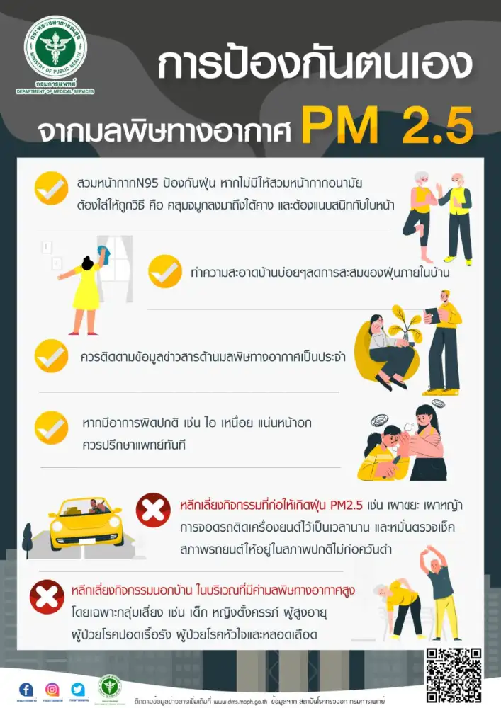 PM2.5 ป้องกันไว้ก่อน ลดเสี่ยงเกิดโรคเรื้อรัง