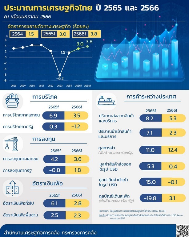 ข่าวการเงินไทย