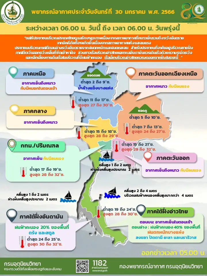 พยากรณ์อากาศประจำวันที่ 30 มกราคม 2566