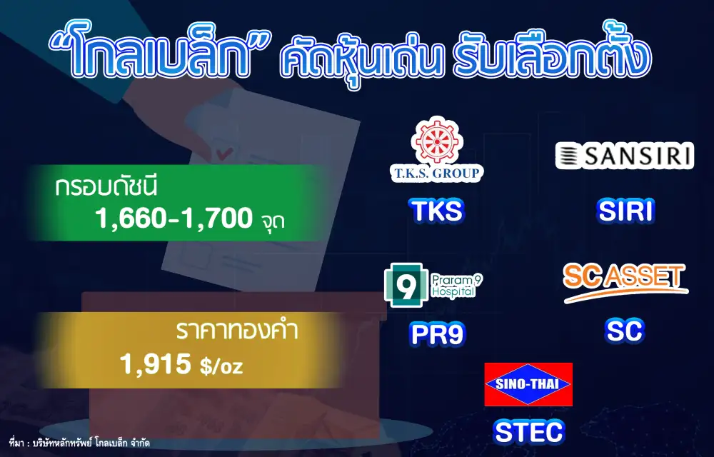 GBS มอง SET วีคนี้ผันผวนกรอบ 1,660-1,700 เข้าโหมดเลือกตั้งชู 5 หุ้นเด่น