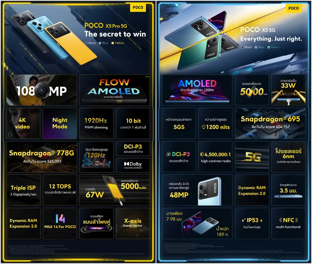 POCO เปิดตัว X-Series รุ่นใหม่ POCO X5 Pro 5G และ POCO X5 5G อย่างเป็นทางการ