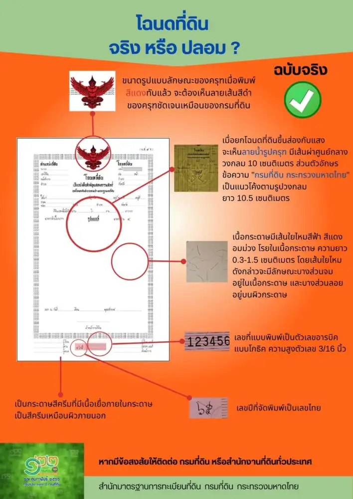 กรมที่ดินเตือน! ระวังมิจฉาชีพใช้โฉนดปลอม หลอกกู้เงิน แนะวิธีสังเกตุ