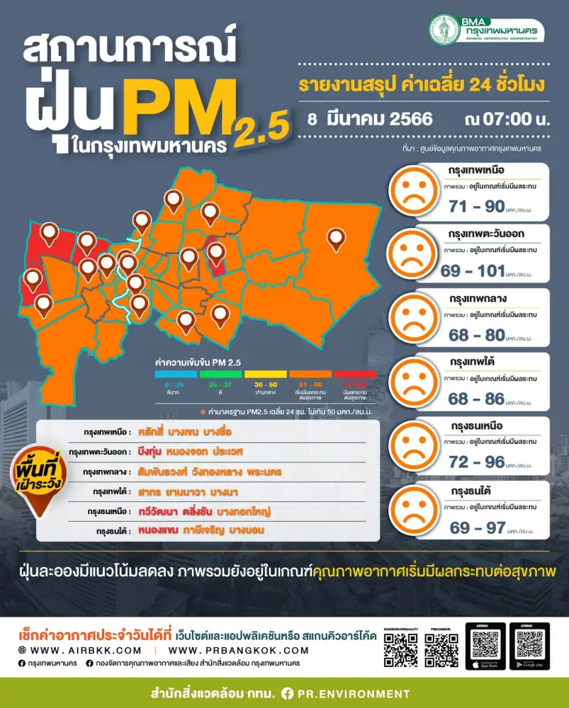 55 จังหวัด ฝุ่นพิษพุ่ง กทม.เกินค่า 70 พื้นที่ หลายพื้นที่ติดโซนแดง-ส้ม