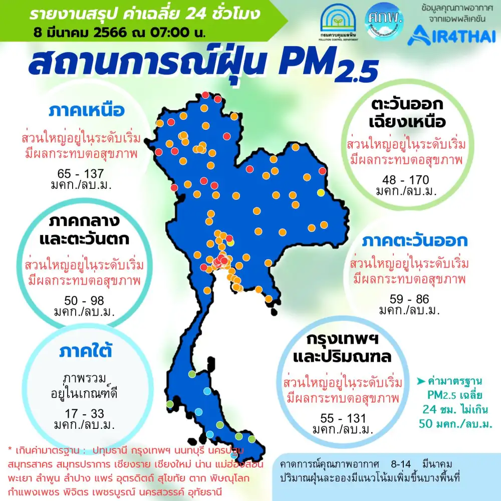 55 จังหวัด ฝุ่นพิษพุ่ง กทม.เกินค่า 70 พื้นที่ หลายพื้นที่ติดโซนแดง-ส้ม