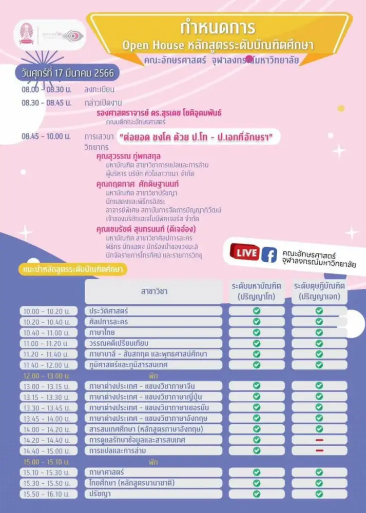 คณะอักษรศาสตร์ จุฬาฯ เชิญร่วมงาน Open House 2023 หลักสูตรระดับบัณฑิตศึกษา