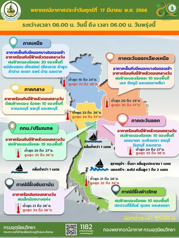 พยากรณ์อากาศประจำวันที่ 17 มีนาคม 2566
