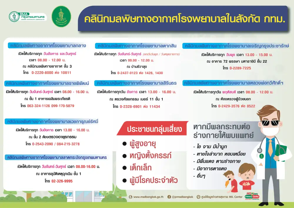 กทม.เปิดคลินิกมลพิษทางอากาศเพิ่มเป็น 8 แห่ง ดูแลประชาชนที่ได้รับผลกระทบจากฝุ่น PM2.5