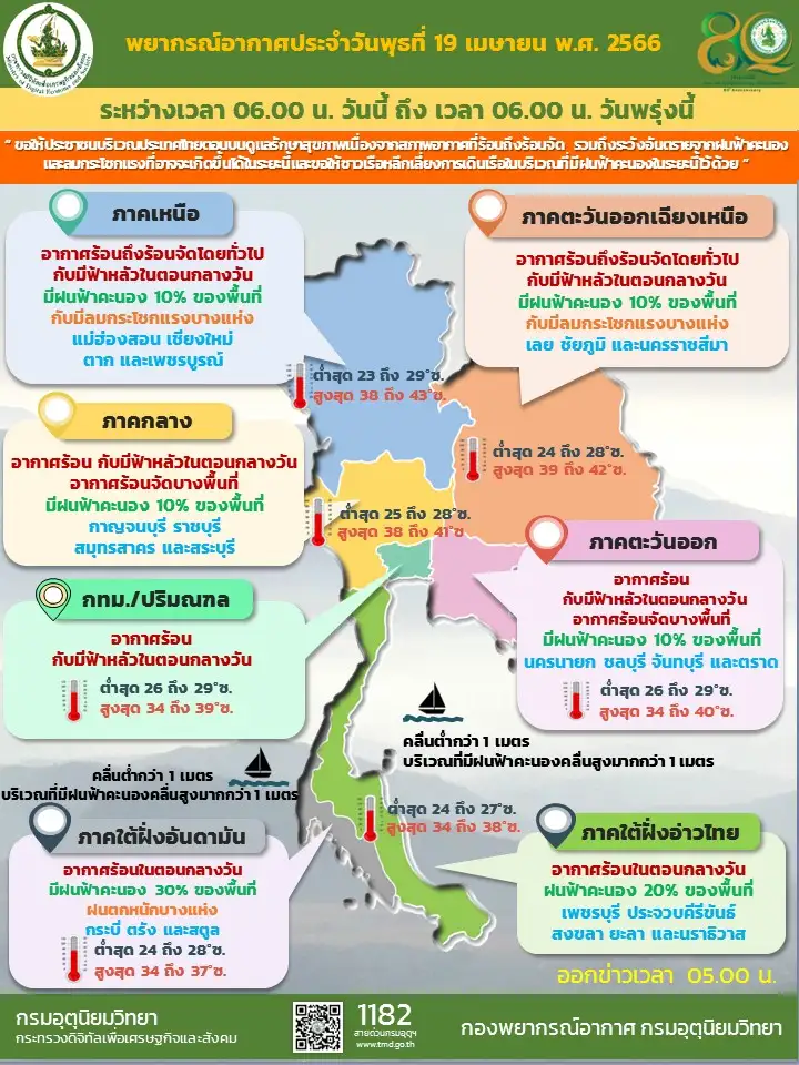 พยากรณ์อากาศประจำวันที่ 19 เมษายน 2566